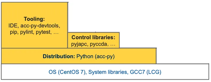 Python for Controls (Acc-Py)